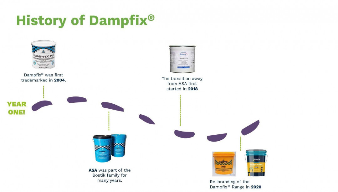 Archify Connect: Don't Risk It. Dampfix® It.