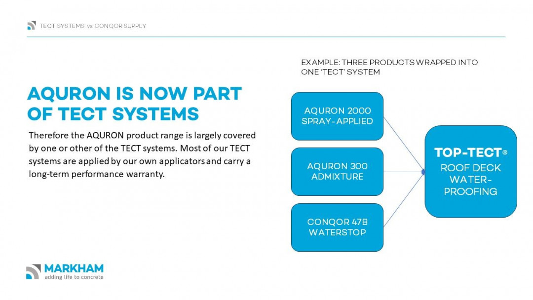 Archify Connect: Tect Systems - End-to-end ways Markham can help you