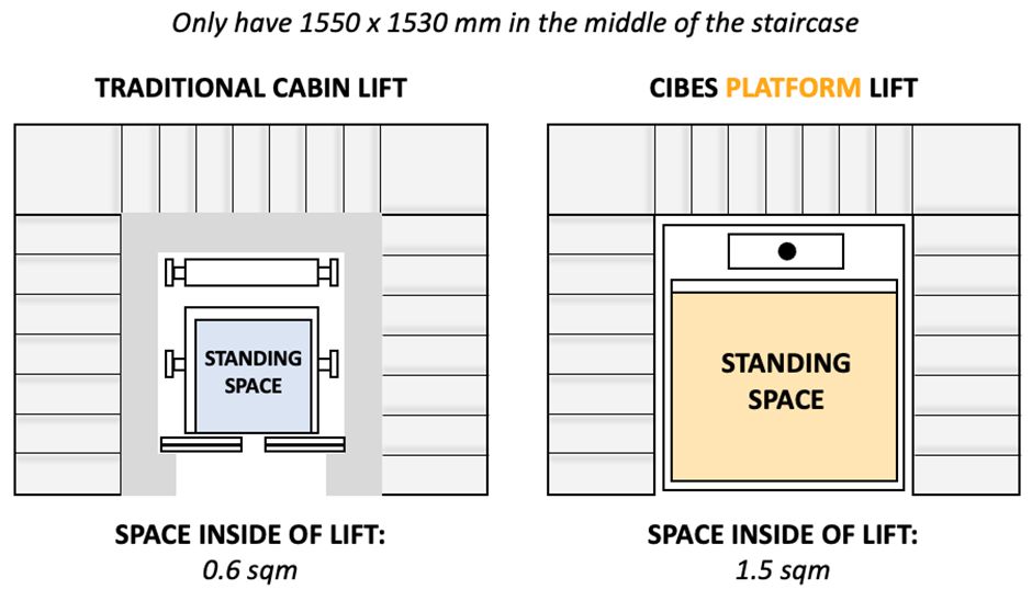 5 Alasan Memilih Lift Screw-Driven untuk Lift Rumah