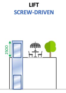 5 Alasan Memilih Lift Screw-Driven untuk Lift Rumah