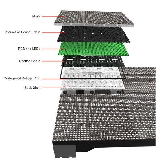 INTERACTIVE FLOOR LED SCREEN from NIE Electronics