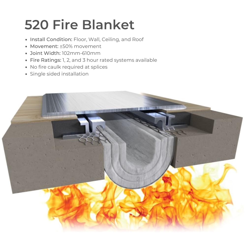 Fire Barriers from Acculine