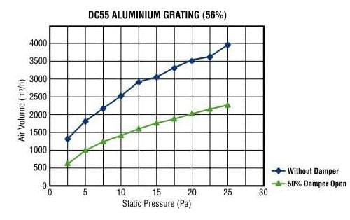 DC55 Die-Cast Aluminium Grating (56%) from MICROTAC