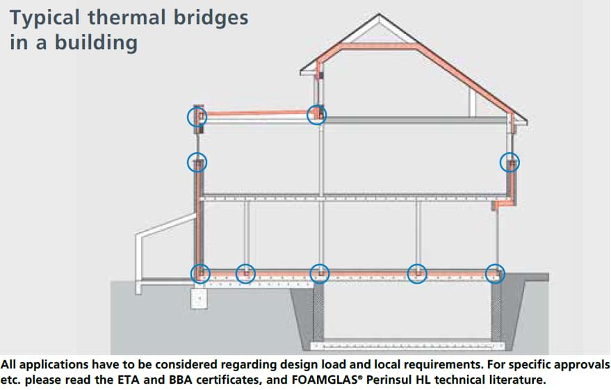 Foamglas Insulation Board - Application on Reducing Thermal Bridging from CSYT