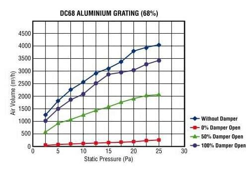 DC68 Die-Cast Aluminium Grating (68%) from MICROTAC