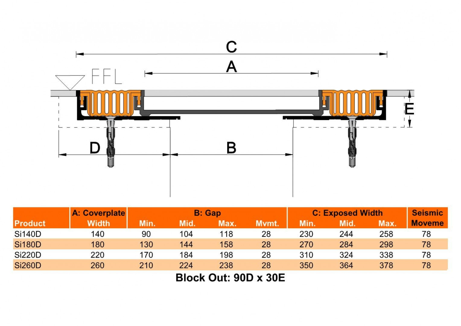 Si DX (Concealed Cover Dual Gasket Seismic Floor Expansion Joint) from Unison Joints