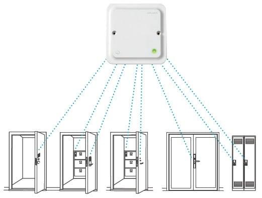 Aperio® RS485 Communication Hub from Assa Abloy Opening Solutions Australia