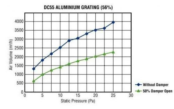 DC55 Die-Cast Aluminium Grating (56%) from MICROTAC