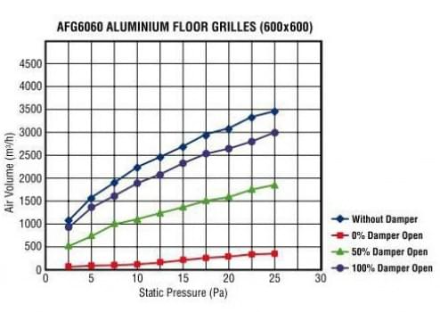 AFG6060 Aluminium Floor Grilles (600mm x 600 mm) from MICROTAC