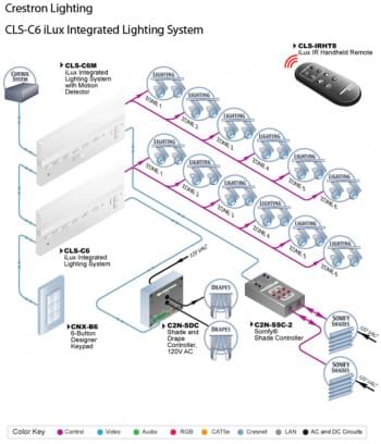 Cresthon CLS-C6 iLux Integrated Lighting System
