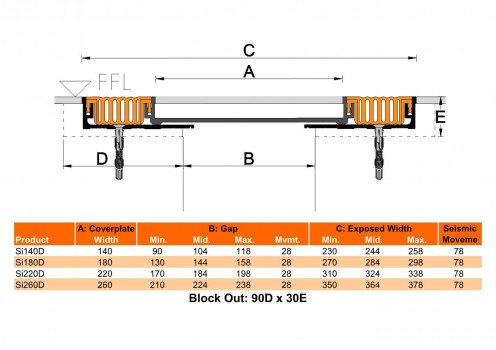 Si DX (Concealed Cover Dual Gasket Seismic Floor Expansion Joint) from Unison Joints