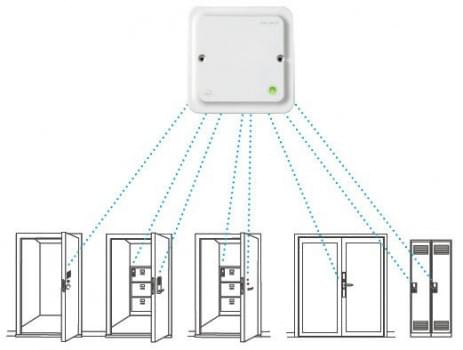 Aperio® RS485 Communication Hub from Assa Abloy Opening Solutions Australia