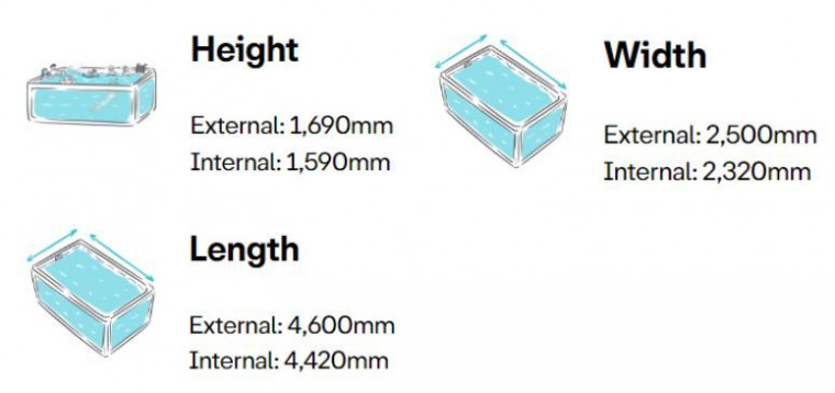 How Big Are Plungie Pools?