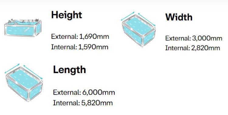 How Big Are Plungie Pools?