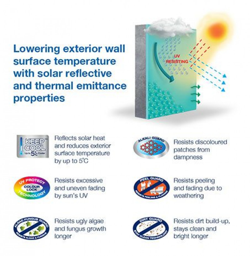 NEW Dulux Professional Exterior Solarprotect – compliant to SS678 specifications
