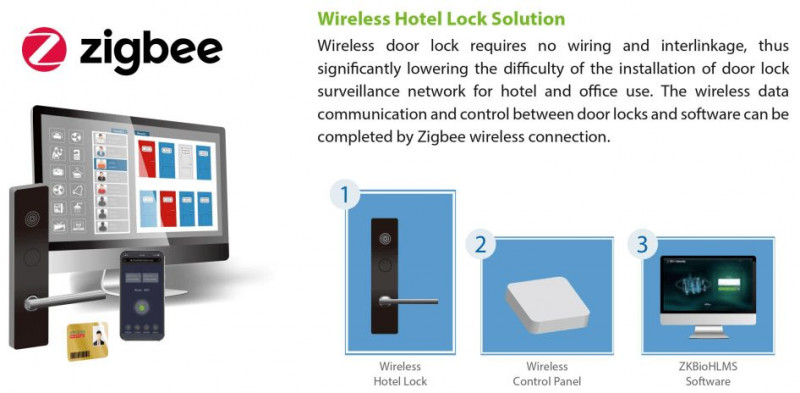 Wireless Hotel Lock Solution