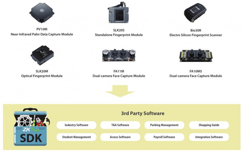 Introduction of Palm Data Capture Module And Dual-camera Face Capture Module