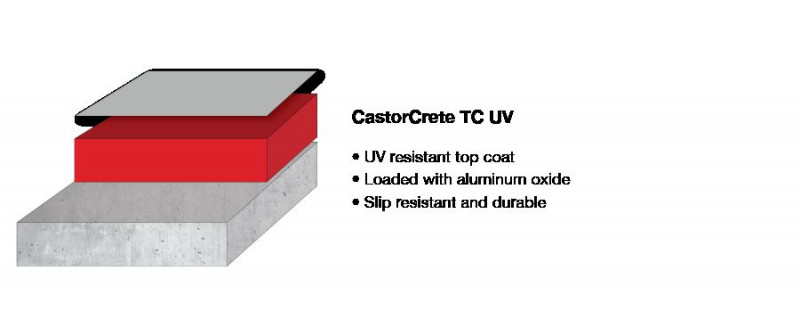 Which Castorcrete System Is Right For You?