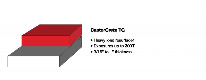Which Castorcrete System Is Right For You?