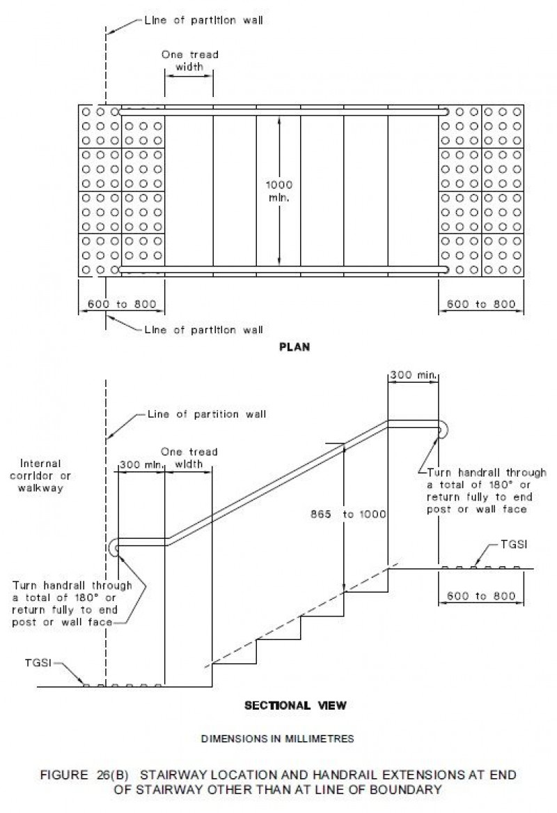Stairway Location and Handrail Extensions at an Internal Corridor Stairway Location and Handrail Extensions at an Internal Corridor