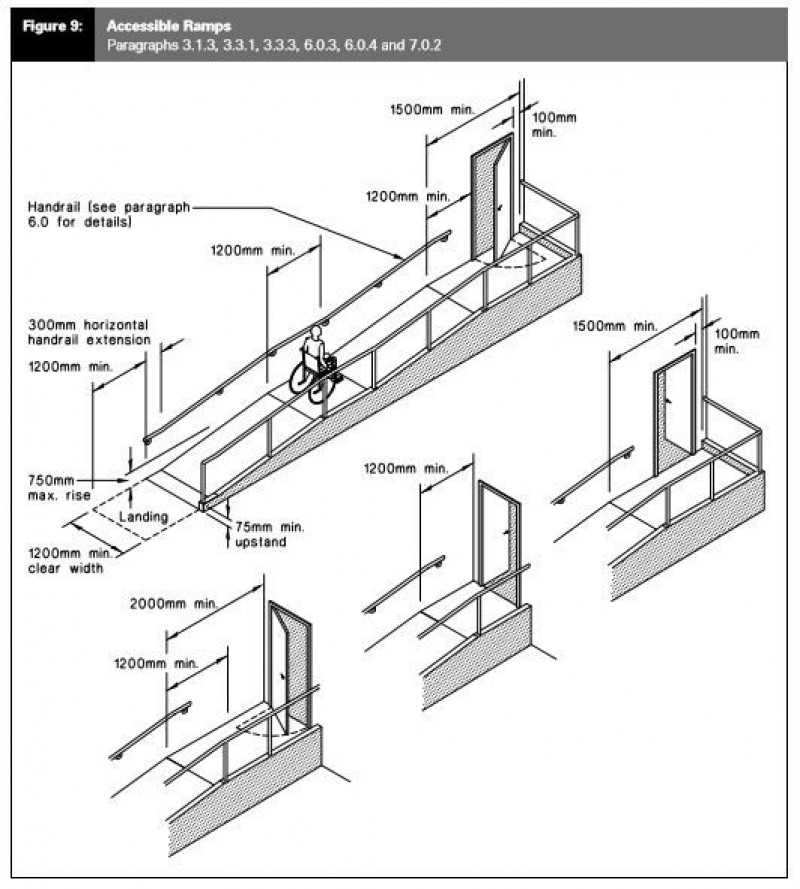 Handrail Requirements to Ensure Compliance on Stairways and Ramps